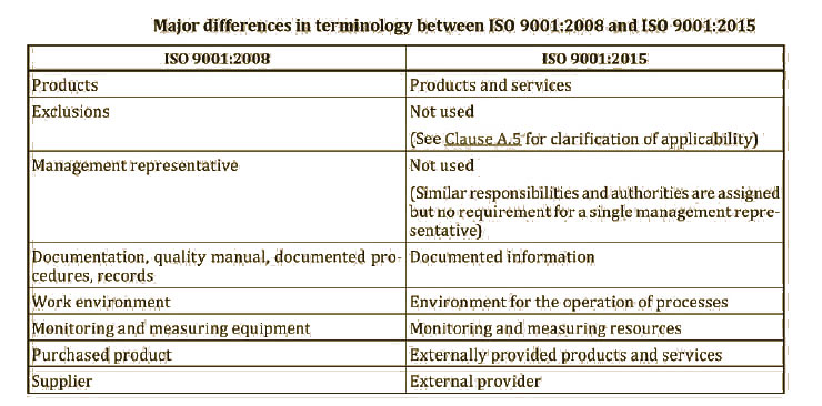 Iso Standard For Software Product Quality